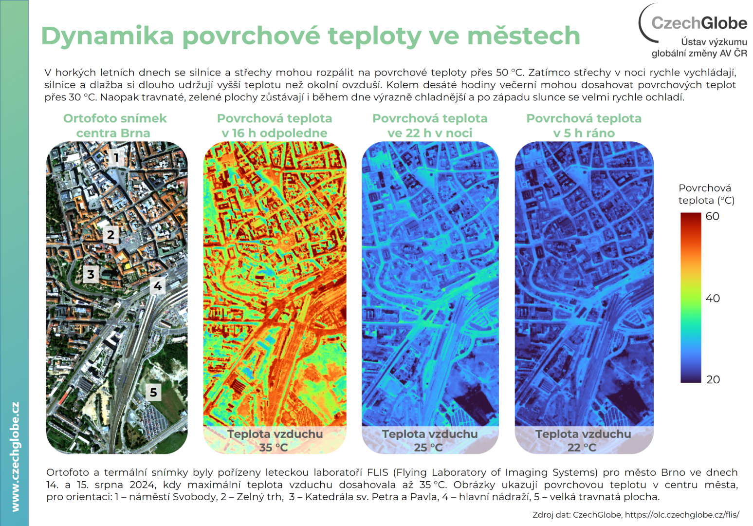 infografika_teplotni_dynamika